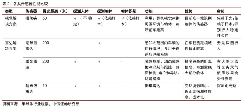 《CANGO 车视界》智能汽车投资热潮来袭 这些领域未来可期