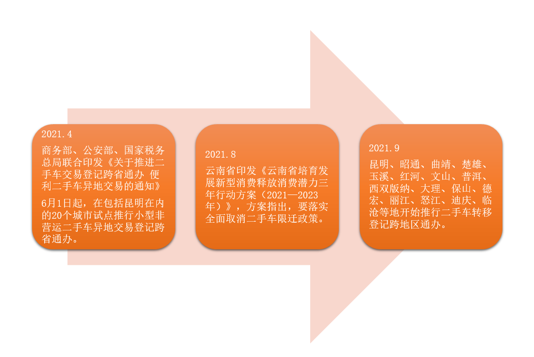 活着意味着一切 ——疫情下的云南车市众生相